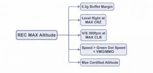 Read more about the article REC MAX and OPT ALT Explained